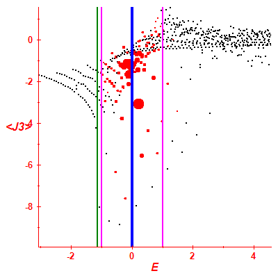 Peres lattice <J3>